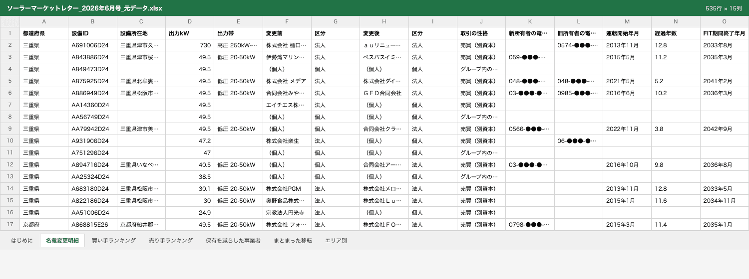 名義変更明細。都道府県、設備ID、出力、変更前後の事業者、連絡先が並ぶ
